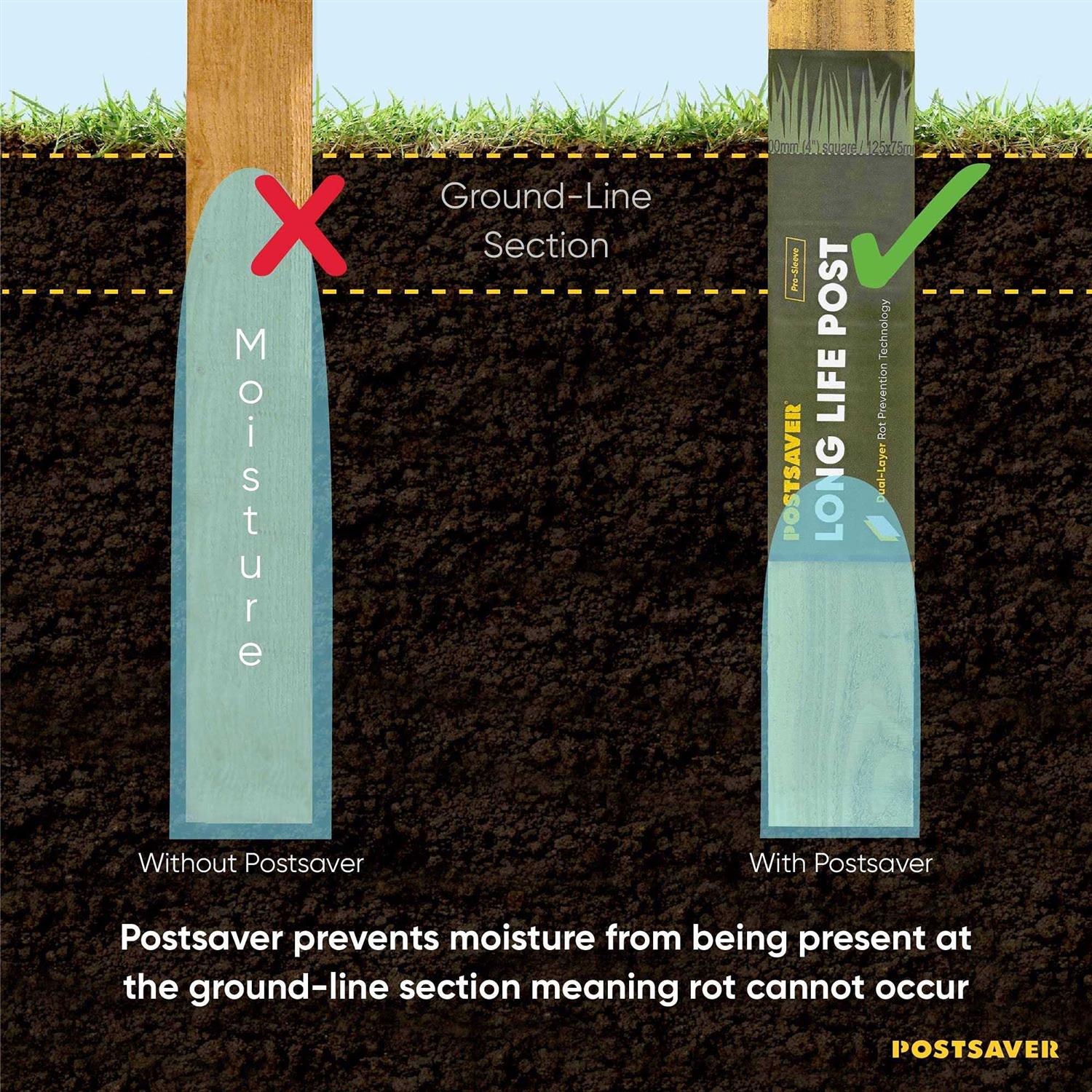 POSTSAVER Rot Protection Sleeve for or Posts Protect Wood Posts from Ground-Line Rot - Image 4
