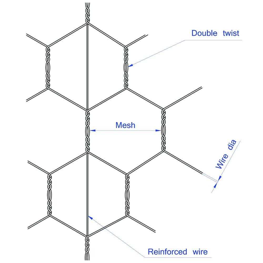 MTB Supply Mtb 20ga Galvanized Hexagonal Poultry Netting Chicken Wire 36 inches x 150 feet x 1 inch Mesh - Image 4