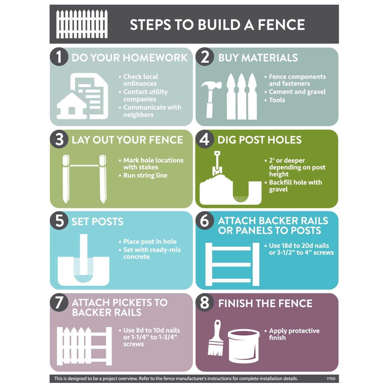 Outdoor Essentials 3-1/2 ft. Cedar French Gothic Fence Picket - Image 3