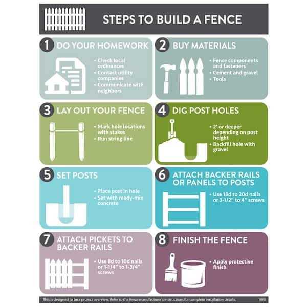 Outdoor Essentials 4 in. x 4 in. x 5 ft. Western Red Cedar French Gothic Fence Post - Image 3