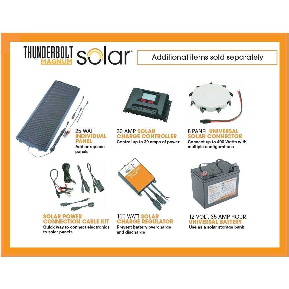 Thunderbolt Solar Thunderbolt 100 Watt DIY Solar Panel Kit For RV - Image 5