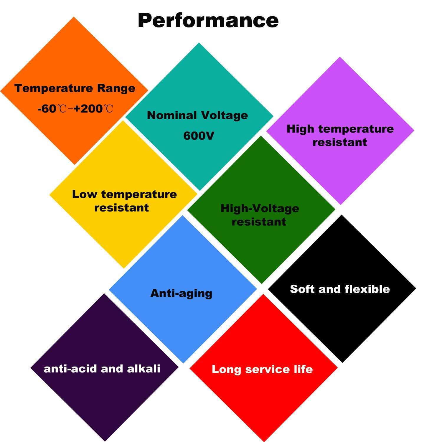 awg Silicone Electrical Wire 2 Conductor Parallel Wire line 60ft Gauge Soft and Flexible Hook Up Oxygen Free Strands - Image 3