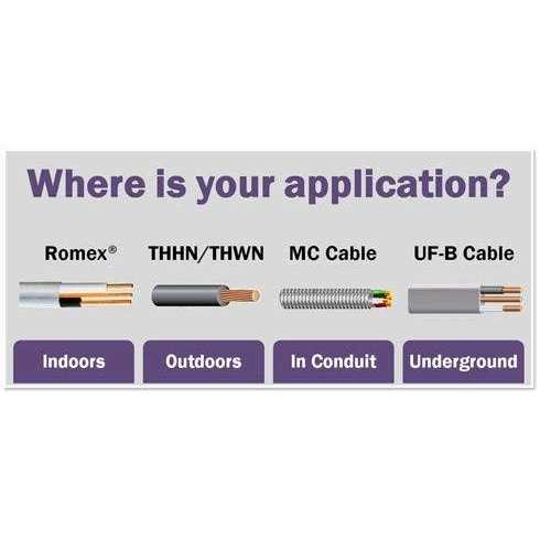 Stock Wire 4/3 Metal Clad Cable with Ground - Image 2