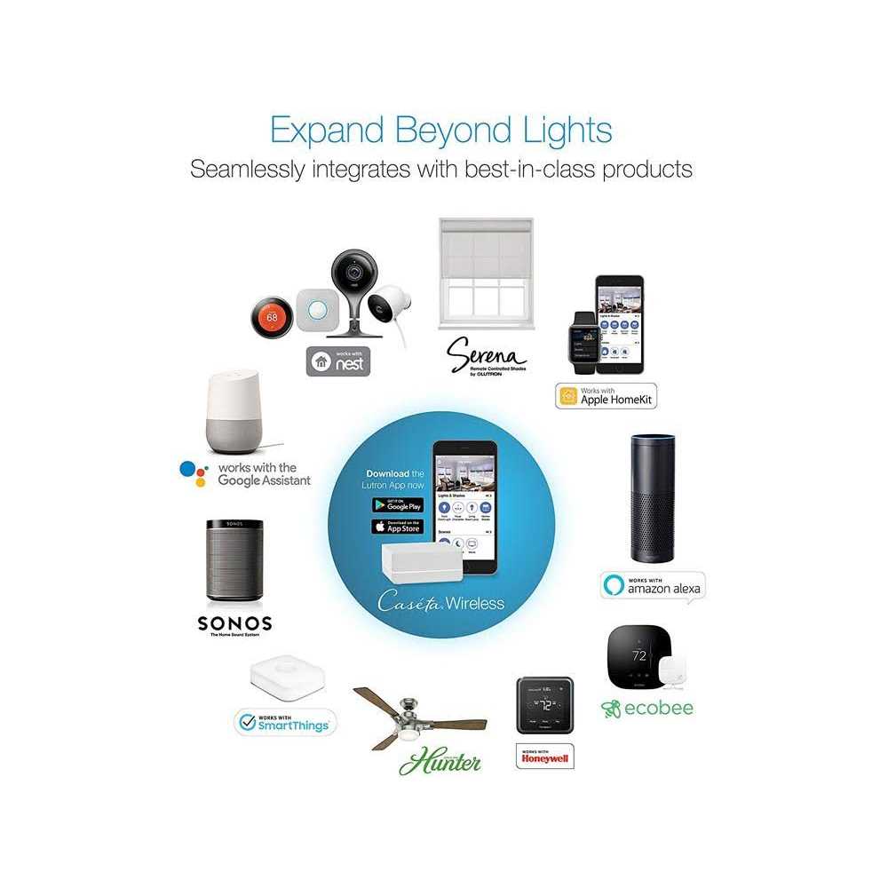 Lutron L-BDGPRO2-WH Pro Bridge White - Image 2