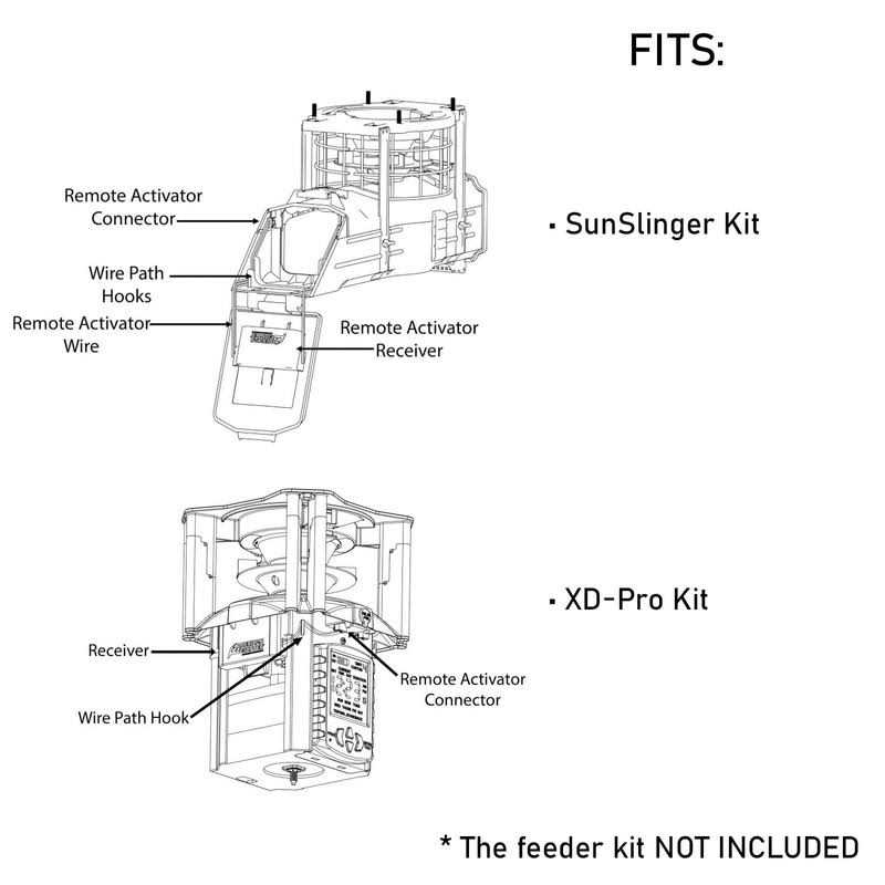 American Hunter Remote Feeder Activator - Image 3