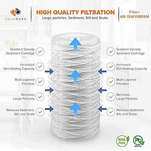 Aquaboon 5 Micron 10 inch String Wound Sediment Water Filter Cartridge - Image 5