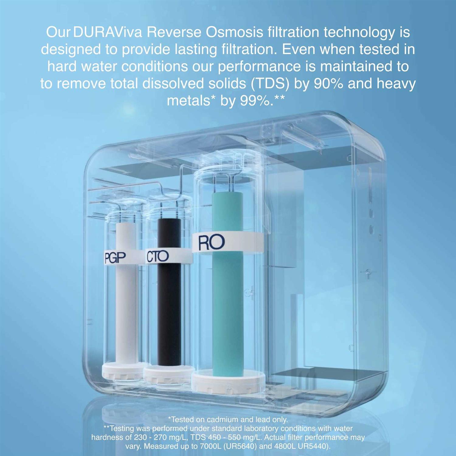 Pureit 5 Series UR5640 RO Reverse Osmosis Water Purifier DURAViva Filtration Tech - Image 3